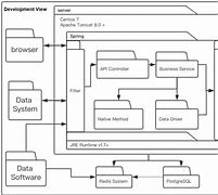 Image result for Technical Architecture Diagram Basic