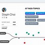 Image result for Patient Experience Journey Map