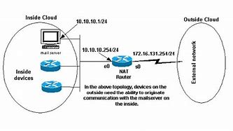 Image result for IP Address Definition Computer Networks Diagram