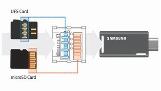 Image result for Samsung UFS Card Reader