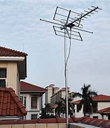 Image result for Old TV Antennas Outdoors