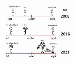 Image result for How the Center Became the Right Meme