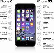 Image result for iPhone 6 Features 10