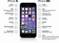 Image result for iPhone 6 Basic Features