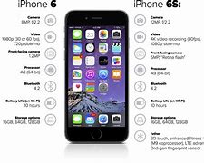 Image result for iPhone 9 Features