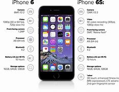 Image result for iPhone 6 Capabilities