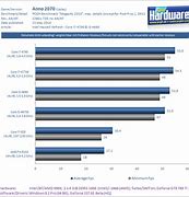 Image result for i5 4690 passmark