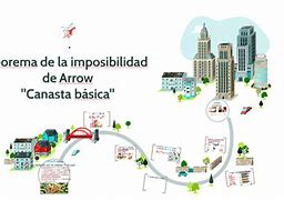 Image result for impisibilidad