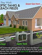 Image result for Backed Up Toilet Septic System