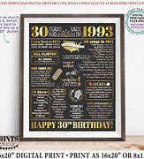 Image result for Born in 1993 Birthday