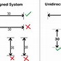 Image result for Unidirectional Dimensions