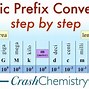 Image result for Conversions