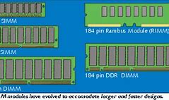 Image result for Ram DIMM Pins