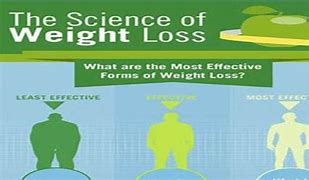 Image result for Weight Loss Graphics
