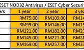 Image result for Eset NOD32 Antivirus Username and Password