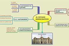 Image result for Estado Democratico