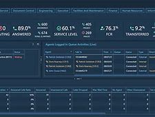 Image result for Call Center Dashboard Software