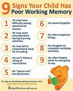 Image result for Poor Memory