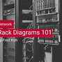 Image result for Home Network Rack Layout