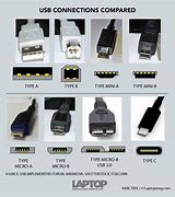 Image result for USBC Charging Cable Connections