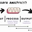 Image result for Data Analytics Pics