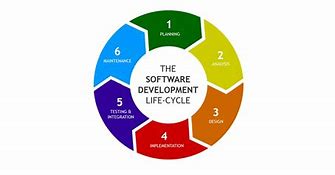 Image result for Software Development Cycle Stages