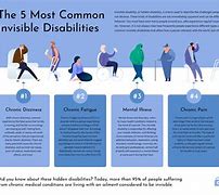 Image result for Common Invisible Disabilities