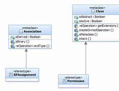 Image result for IBM Rational Software Architect