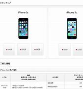 Image result for New iPhone 5S and 5C