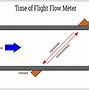 Image result for Ultrasonic Fuel Flow Meter