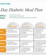 Image result for Best Diabetic Meal Plans
