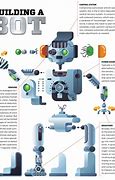 Image result for Actuators and Mechanical Components of a Robot