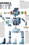 Image result for Humanoid Robot Schematics