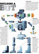 Image result for All Robots List