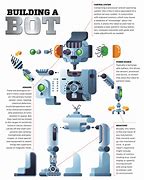 Image result for Mechanical Structure of Robot