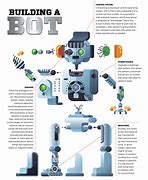 Image result for Robot Architecture