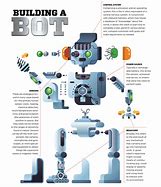 Image result for Articulated Robot Lables Diagram