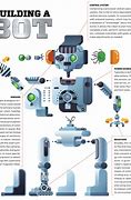 Image result for Parts of the Robot