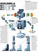 Image result for Different Parts of a Robot Sensors