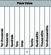 Image result for Place Value Chart with Expanded Form