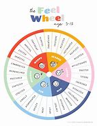 Image result for Black and White Emotionswheel Chart