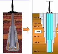 Image result for Re Line Well Casing