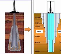 Image result for Casing for Oil Drilling