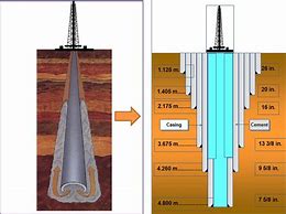 Image result for Well Casing Top