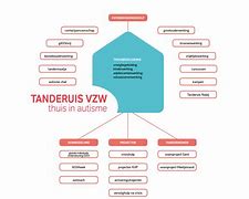 Image result for Tanderuis VZW