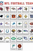 Image result for NFL Logos to Print