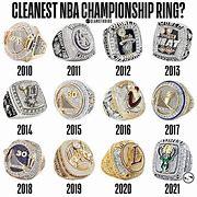 Image result for NBA Ring Angle