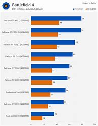 Image result for iPhone 6 and 7 Comparison Chart