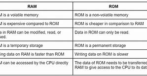 Image result for Ram Dan ROM