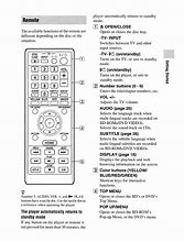 Image result for Diagram of Sony TV Remote Control